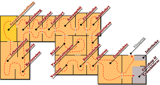 Plan des Museums